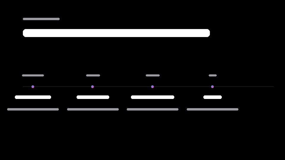 Roadmap